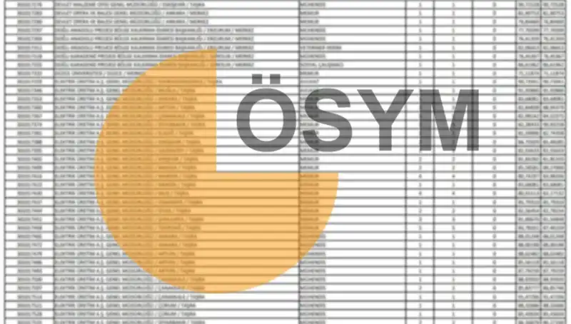 2025 KPSS Sonuçları İçin Heyecan Dorukta: ÖSYM Takvimini Açıkladı