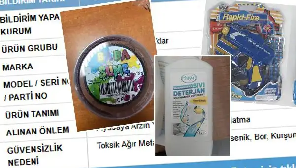 GÜBİS'in İfşası Sonrası Toplatılan Ürünler: Tüketicilere Önemli Uyarılar